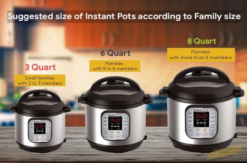 Best Instant Pot (InstaPot) Reviews and Buyers Guide  BKB