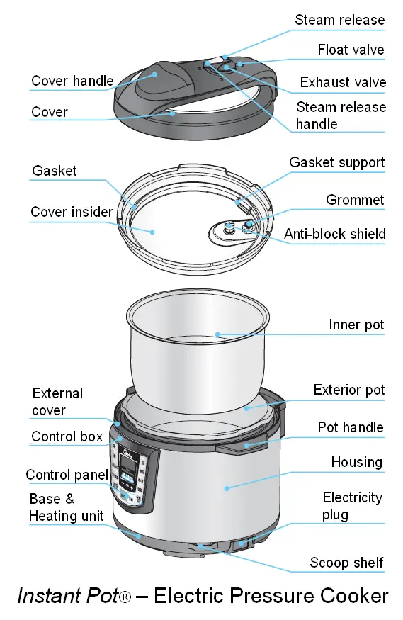 How Electric Pressure Cookers Work