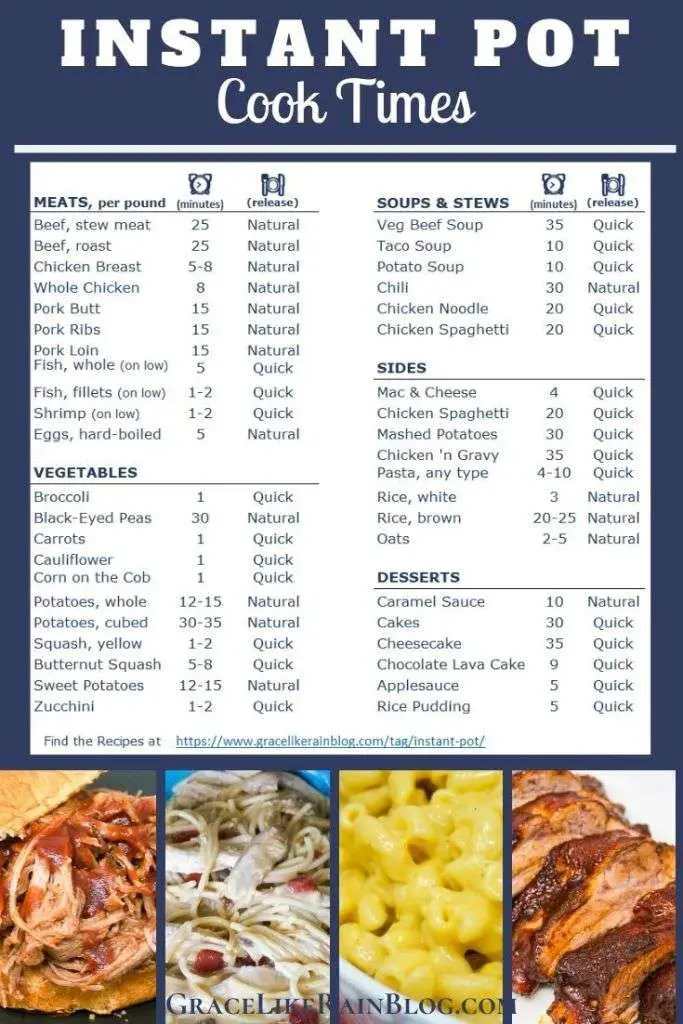 Instant Pot Cook Times Chart