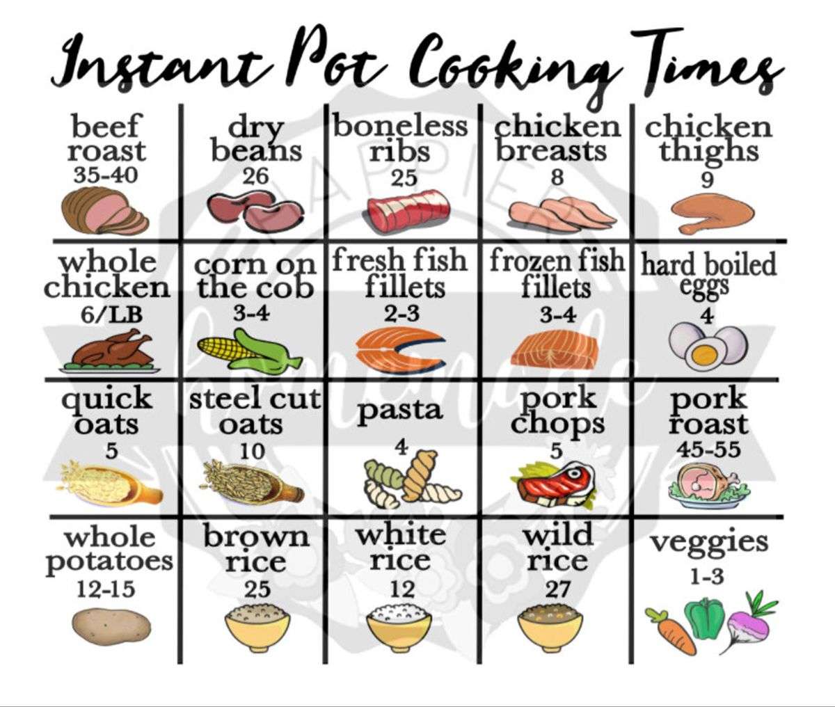 Instant Pot Decal Instant Pot Cooking Times Chart
