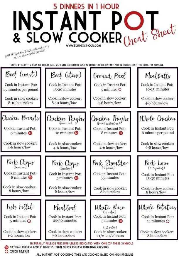 Slow Cooker to Instant Pot Conversion Chart: Free ...